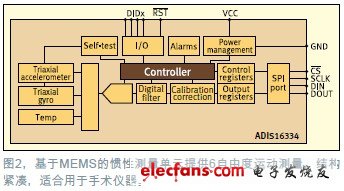 基于MEMES的慣性測量但愿提供6自由度運動測量，結(jié)構緊湊，適合用于手術儀器