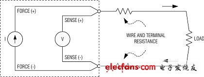 正確選擇CMOS模擬開(kāi)關(guān)的建議（電子工程專(zhuān)輯）
