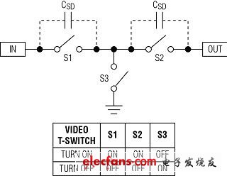 正確選擇CMOS模擬開(kāi)關(guān)的建議（電子工程專(zhuān)輯）