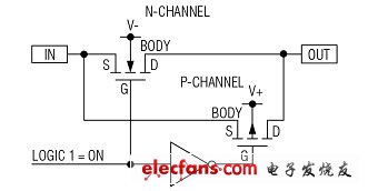 正確選擇CMOS模擬開(kāi)關(guān)的建議（電子工程專(zhuān)輯）