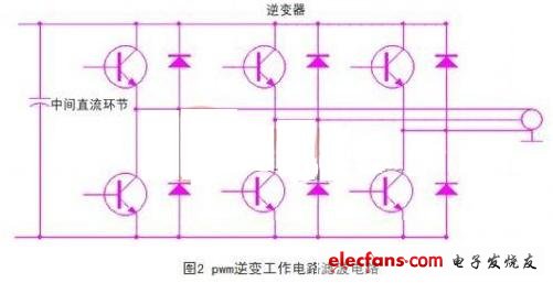 在pwm逆變工作電路上，為限制輸入端諧波電流，可以在直流環(huán)節(jié)前端并聯(lián)濾波電容器