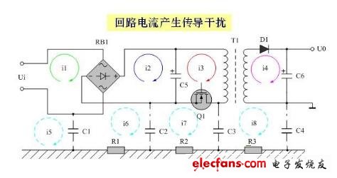 圖1 回路電流產(chǎn)生的傳導(dǎo)干擾