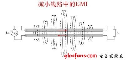 如圖5所示，兩根相鄰的導(dǎo)線，如果電流大小相等，電流方向相反，則它們產(chǎn)生的磁力線可以互相抵消。