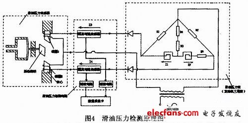 滑油壓力傳感器