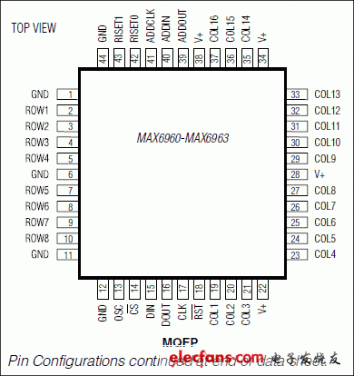 MAX6960、MAX6961、MAX6962、MAX6963：引腳配置