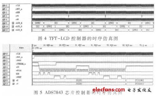 仿真結(jié)果分別如圖4、圖5所示