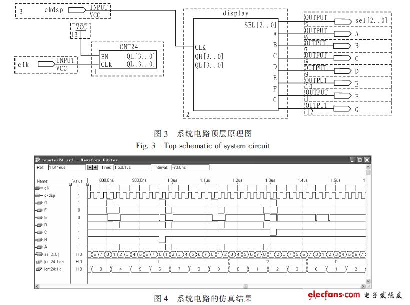 VHDL程序