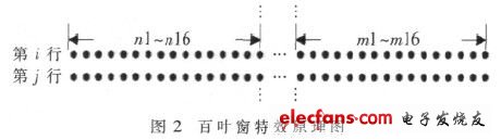 百葉窗特效實現(xiàn)