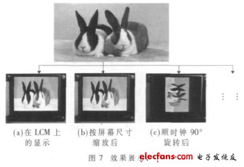 圖7進行任務(wù)調(diào)度