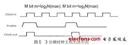 圖5：3分頻時(shí)鐘生成的波形圖。.jpg
