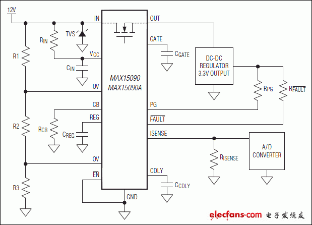 MAX15090，MAX15090A：典型應(yīng)用電路