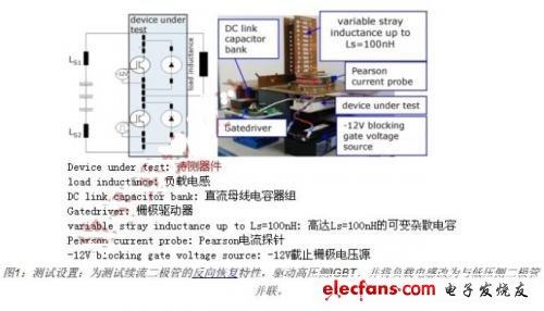 圖2顯示了兩個(gè)不同雜散電感對(duì)配備IGBT-T4的300A半橋的開(kāi)通波形的影響。