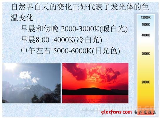 LED照明產(chǎn)品藍(lán)光危害的檢測分析和富藍(lán)化的分析及建議