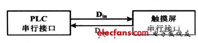 圖2 數(shù)據(jù)交換過(guò)程示意圖