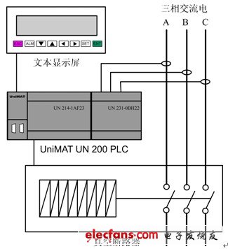 該系統(tǒng)由一套UniMAT PLC+文本屏構(gòu)成的控制系統(tǒng)和真空斷路器構(gòu)成的執(zhí)行系統(tǒng)構(gòu)成。