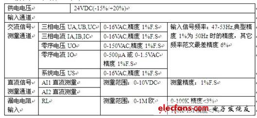 該模塊技術(shù)指標如下表示：