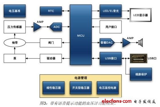 帶有語音提示功能的血壓計功能模塊