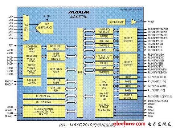 maxq2010的組成結(jié)構(gòu)