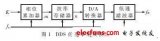直接數(shù)字頻率合成器DDS的優(yōu)化設(shè)計(jì)