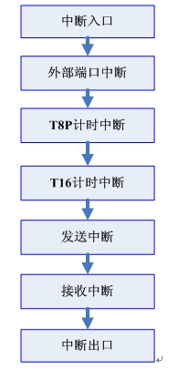 利用閃存MCU實現(xiàn)農(nóng)網(wǎng)表應(yīng)用方案(電子工程專輯)