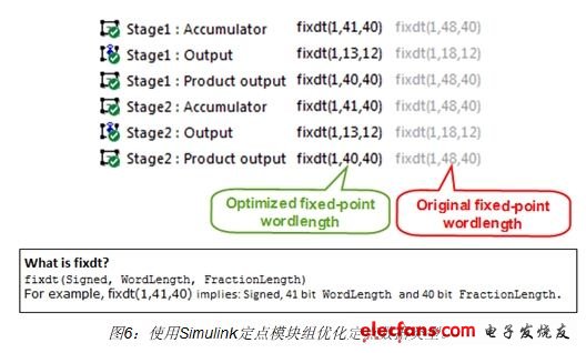 工程師使用Simulink定點(diǎn)模塊組將部分?jǐn)?shù)字濾波器鏈路的字長(zhǎng)減少了8位之多