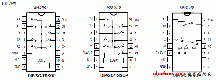 MAX4617、MAX4618、MAX4619：引腳配置