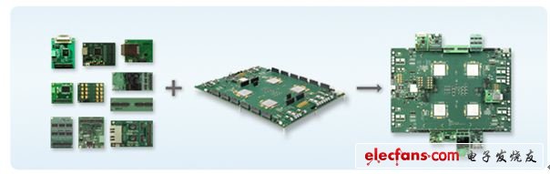 S2C為Virtex-7 2000T FPGA的快速ASIC原型驗證系統(tǒng)組建當(dāng)前最大規(guī)模的Prototype ReadyTM接口庫