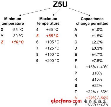 電源設(shè)計小貼士之MLC電容器常見缺陷的規(guī)避方法（電子工程專輯）