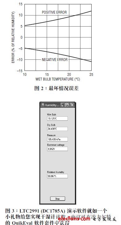 具儀表級(jí)準(zhǔn)確度的系統(tǒng)監(jiān)視器用于測(cè)量相對(duì)濕度