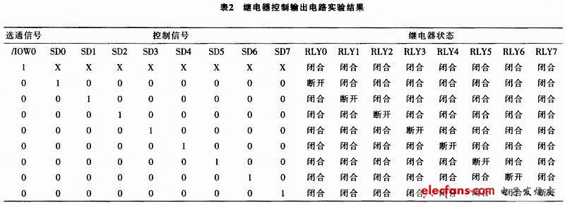 路SPDT繼電器控制輸出電路實驗結(jié)果