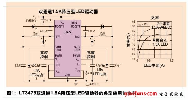 汽車LED應(yīng)用給電源管理IC帶來(lái)了新的機(jī)遇和挑戰(zhàn)