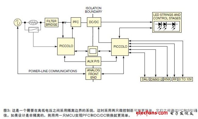 有些照明系統(tǒng)中存在著高電壓和低電壓，通常需要在PFC和DC/DC之間有一種隔離邊界