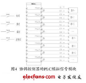 協(xié)調(diào)控制器模塊設(shè)計