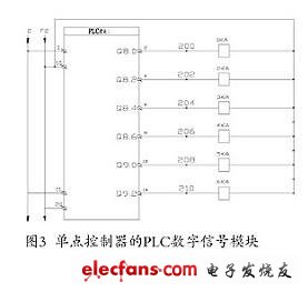 單點控制器的PLC數(shù)字信號模塊