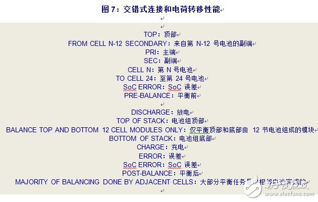 整個(gè)電池組內(nèi)的電荷轉(zhuǎn)移是通過(guò)使副端接線交錯(cuò)
