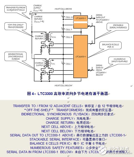LTC3300是一個(gè)新產(chǎn)品