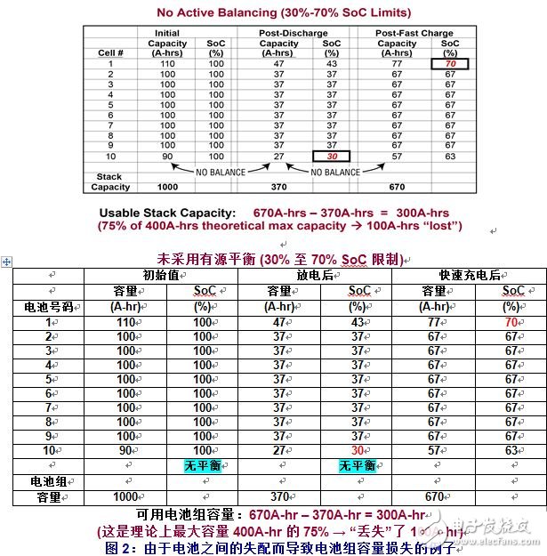 電池組由 10 節(jié)電池串聯(lián)組成