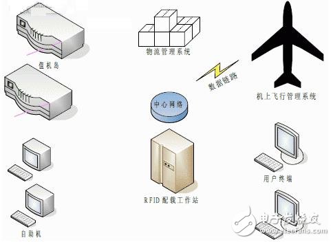 圖1 系統(tǒng)構型