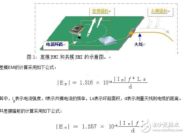 如何快速解決PCB設(shè)計(jì)EMI問題
