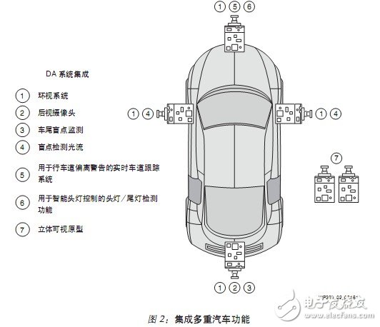 集成多重汽車(chē)功能