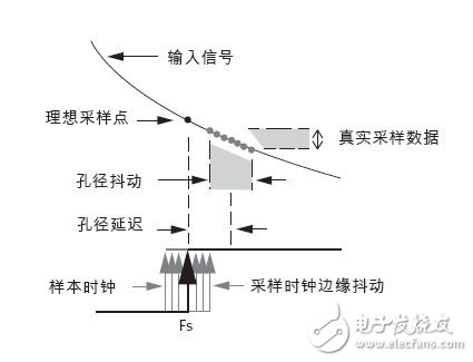 圖2：孔徑抖動和延遲。.jpg