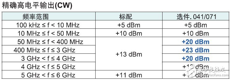 輸出信號功率