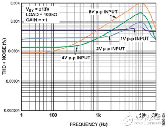 實(shí)驗(yàn)室電路之16位、100 kSPS逐次逼近型ADC系統(tǒng)（電子工程專輯）
