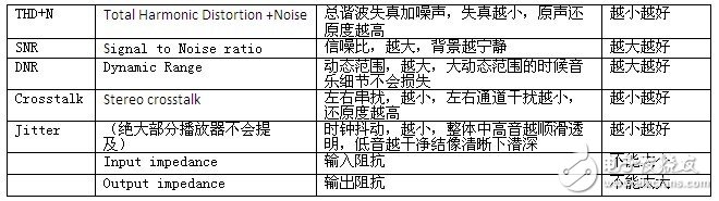 選擇產(chǎn)品，需要看懂產(chǎn)品參數(shù)，這個是最基本的要求