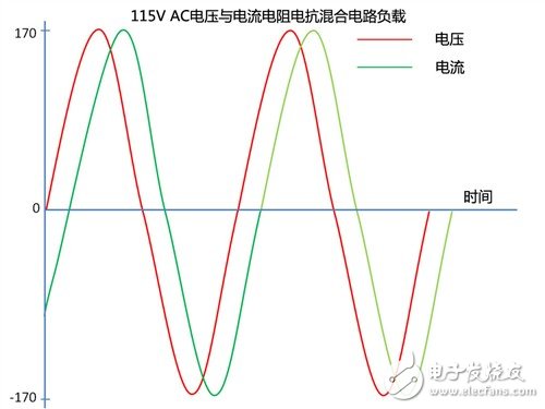 你了解電源嗎？主動(dòng)PFC究竟有多重要 