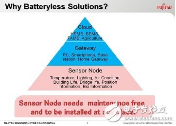 為什么需要無電池解決方案？