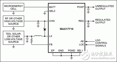 圖2. 典型應(yīng)用電路中的MAX17710，從高壓能源收集能量