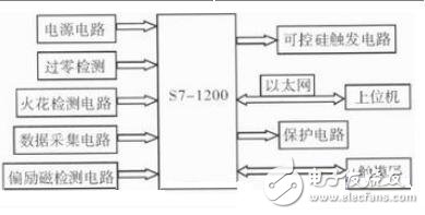 圖2 控制系統(tǒng)的硬件結構框圖