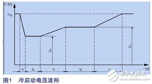 圖1 冷啟動(dòng)電壓波形