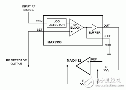 圖5. 配合MAX4412反相放大器，MAX9930 RF控制器構(gòu)成RF檢測(cè)器